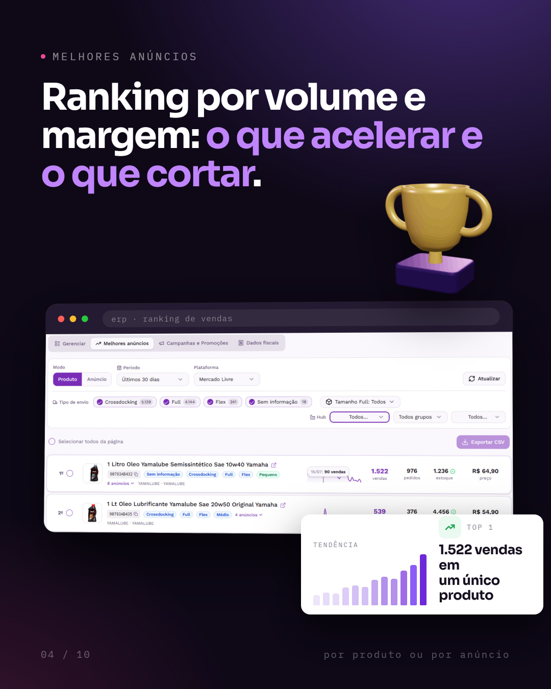Melhores anúncios