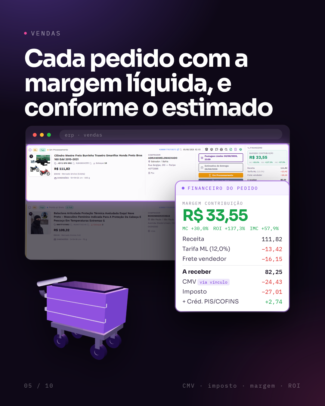 Vendas e margem
